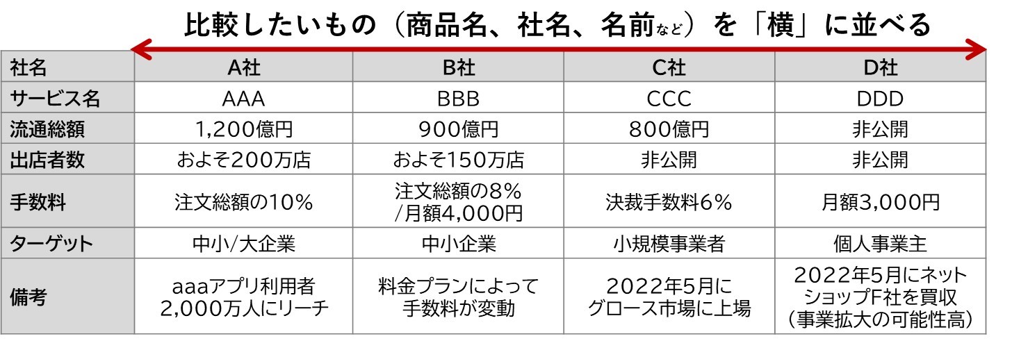 図解 センスの良い表のデザインとは？おしゃれな表テンプレート12選 - Document Studio - ビジネス資料作成支援メディア