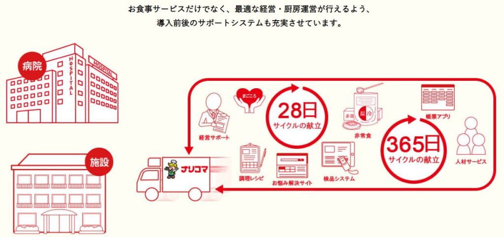 コマエンタープライズのお仕事情報