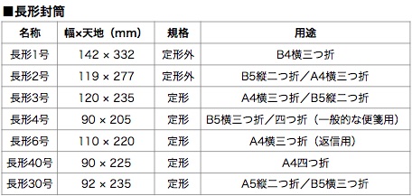 現金書留用封筒の仕様変更