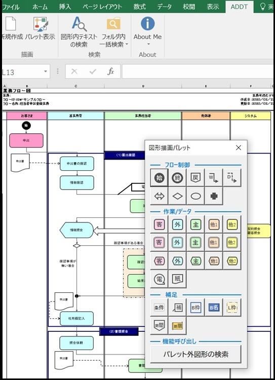 業務フローの書き方解説 - DXドットコム