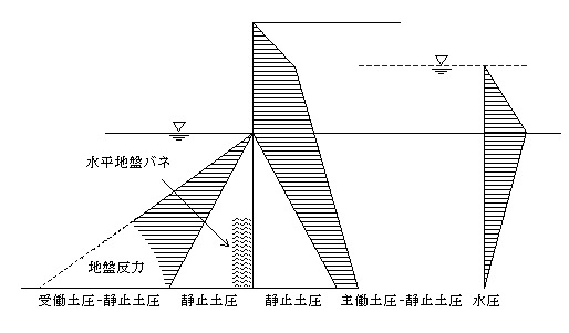 ☆仮締切コンクリート工 基礎地盤部埋戻し☆Ｒ１－４小黒部谷第２号砂防堰堤工事