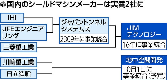 シールド掘進機カナデビア株式会社