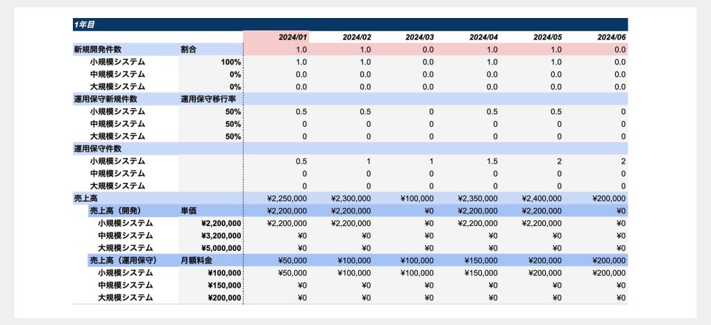 使える！書き方簡単！収支報告書 エクセル テンプレート：イラスト無料