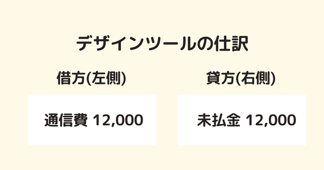 業務委託費の勘定科目とは業務委託コストの削減方法も解説