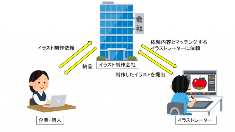 仲介業者シルエット イラストの無料ダウンロードサイト「シルエットAC」