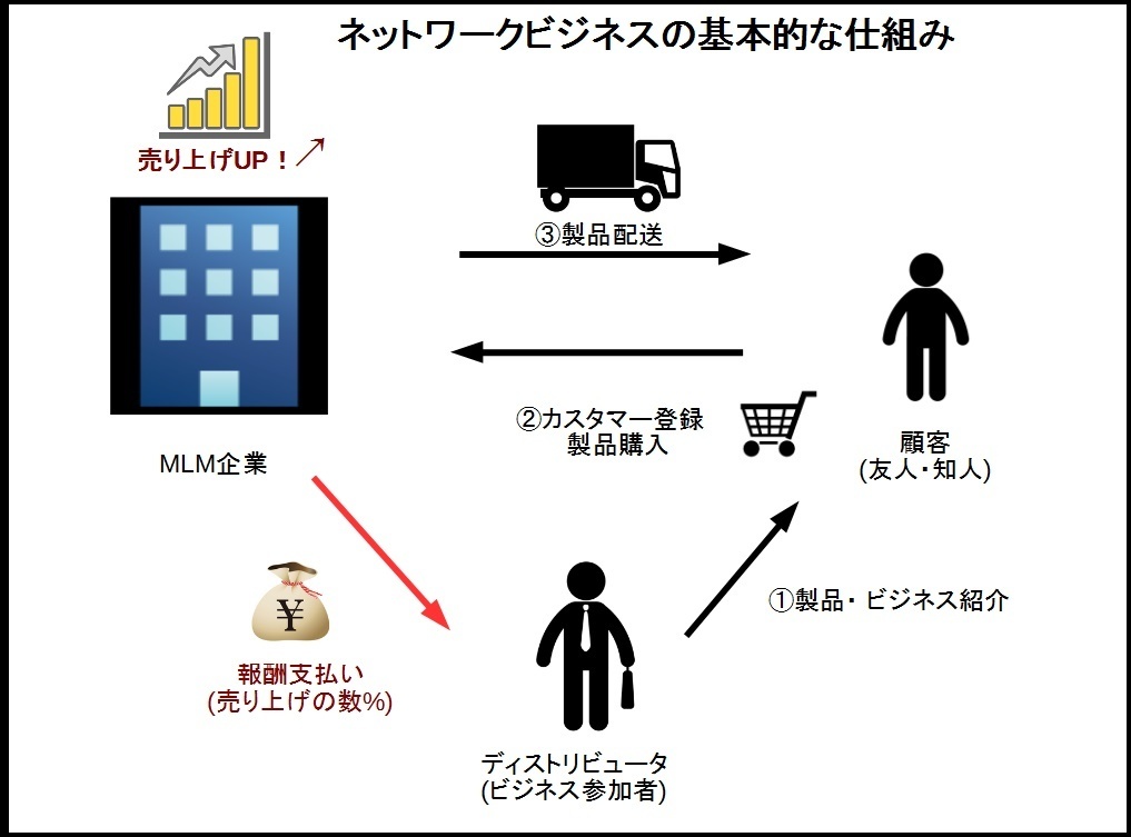 ワールドレップサービス：温泉成分で有名なアノ成分が配合されている化粧品しあわせ💕MLM