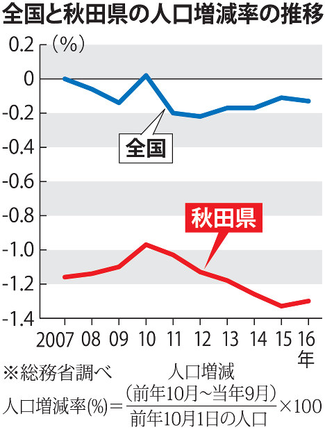 2009年10～12月期IT予算の前年同期比増減率、3業種とも前期より7～8ポイント改善日経クロステック xTECH