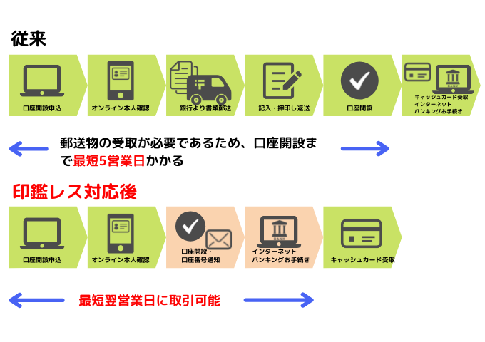 銀行の届出印がわからないときの確認方法は？本人以外も手続き可能？ファミトラ