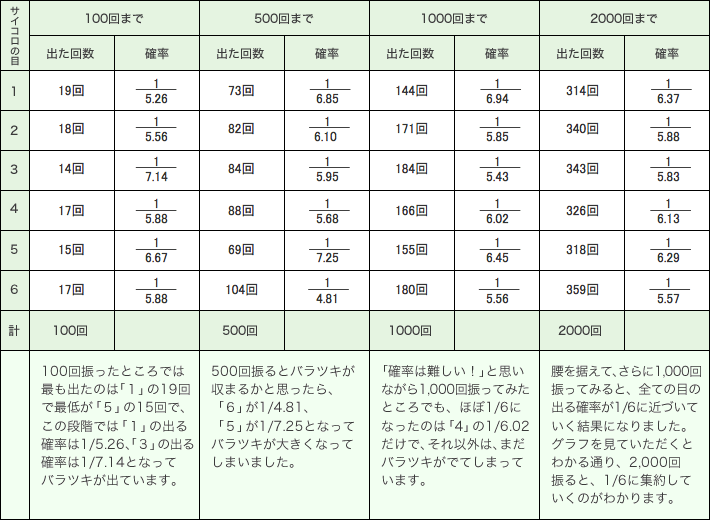 当選率1%のくじは100回で引ける？ある重要定数との関係性 確率ガチャ りぱるんのプロバブログ@MATHぱち