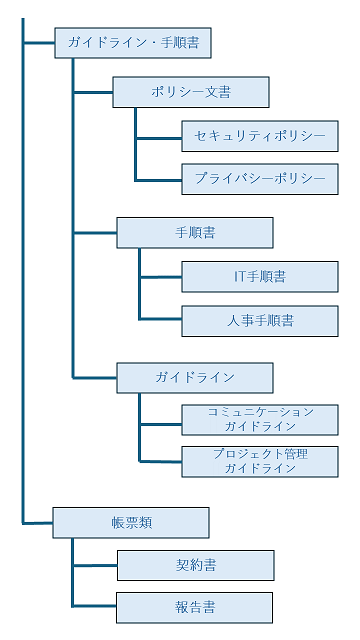 マニュアルの制作フローを理解するKnowledgeSh@re富士通ラーニングメディア