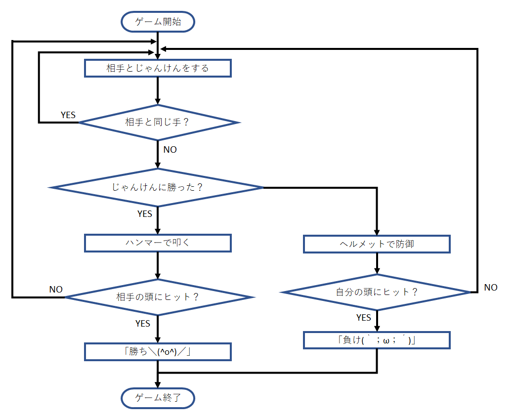 7 パターンマッチ中心のアルゴリズム