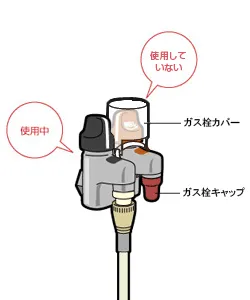 ガス栓の増設・取り替えガス工事の種類・ガス工事約款東京ガスネットワーク