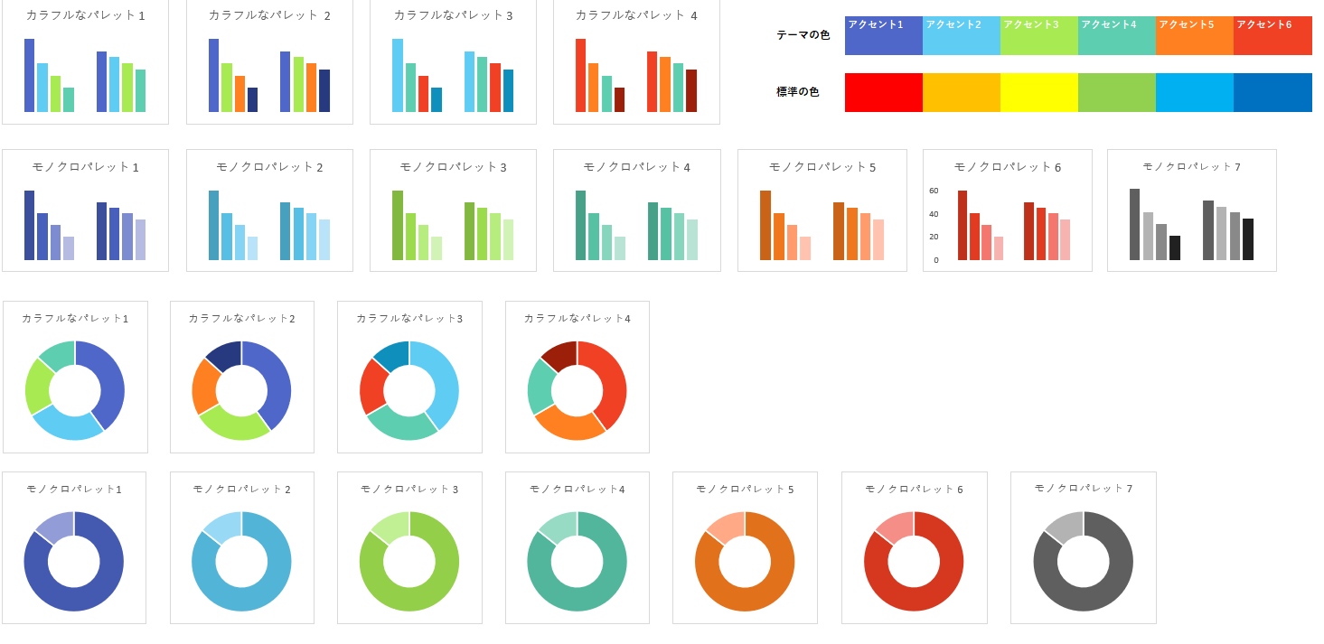 Excel グラフをおしゃれな色に！配色パターンを交換する