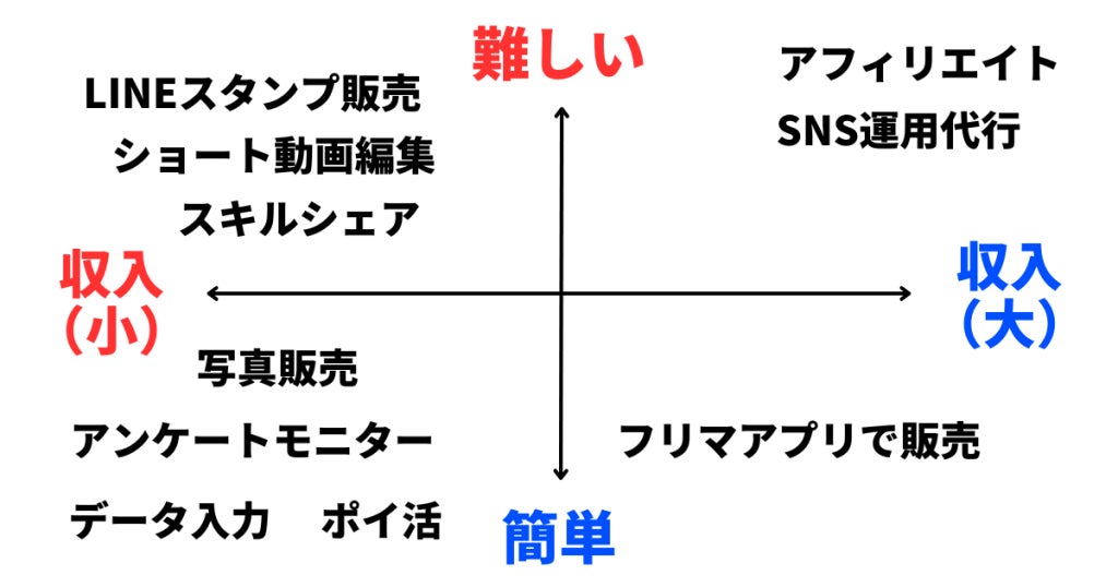 2025年最新 安全で本当に稼げるスマホ副業15選。選び方のコツや収入の目安も解説 - 起業・創業・資金調達の創業手帳
