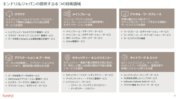 キンドリルとは何者か？ 何ができ、何が新しいのか：CTOが語る設立の狙いと舞台裏 - ITmedia エンタープライズ