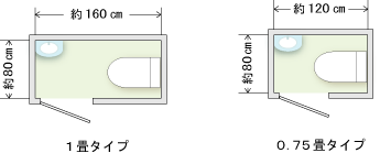 広いトイレは本当に使いやすいの？ トイレの適切な広さとは。ナサホームマガジン