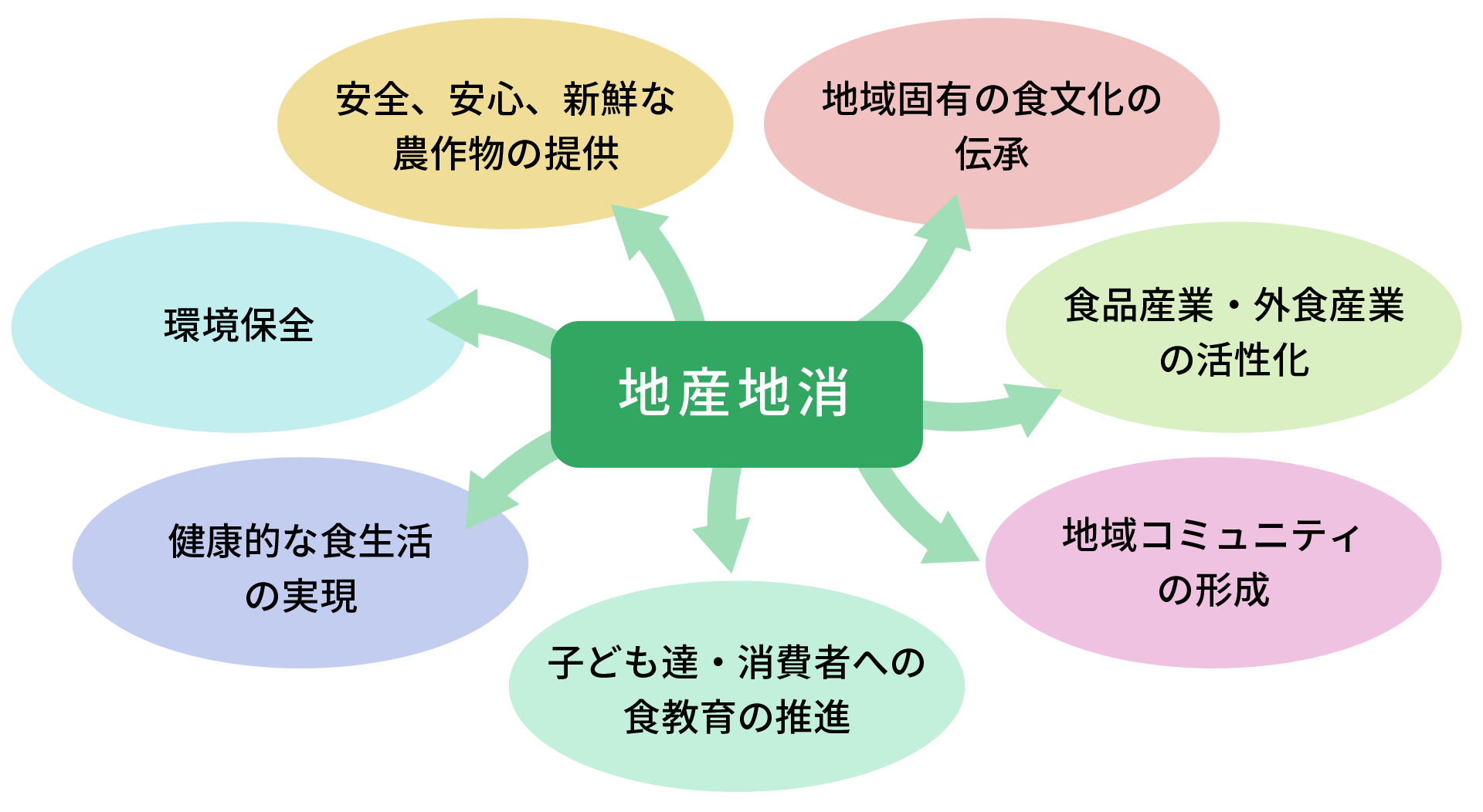 地産地消とは岡崎市ホームページ