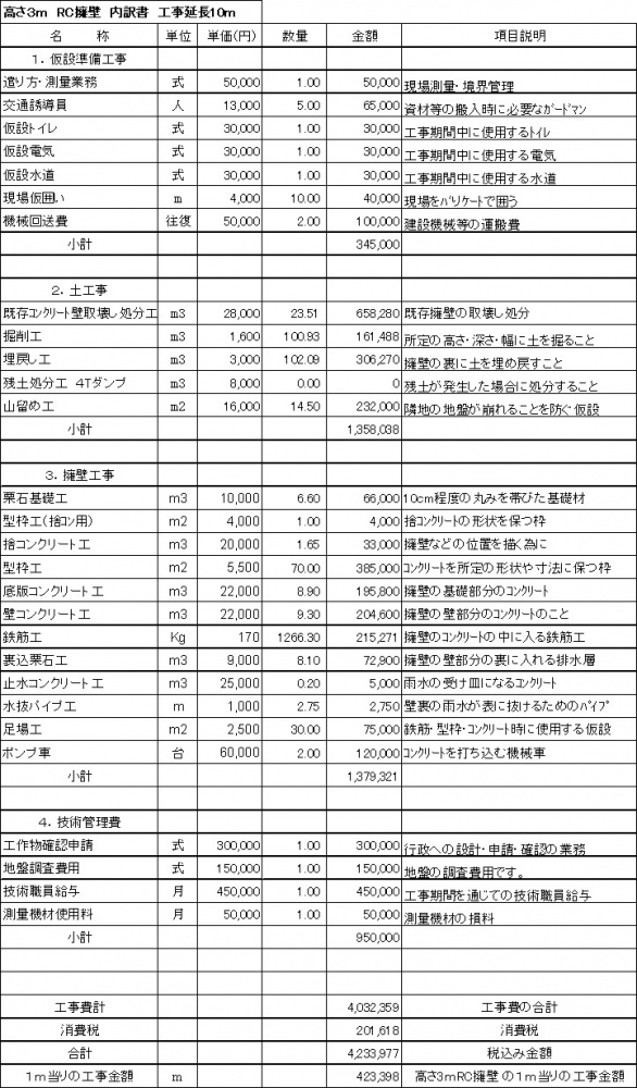 西日暮里再開発～工事費高止まりで見直しそうけんの南千住レポート