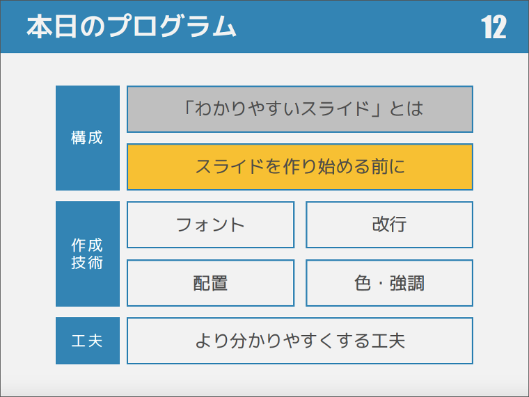 一人歩きする資料」の作り方：「一人歩きする資料」とはFuture CLIP 富士フイルム