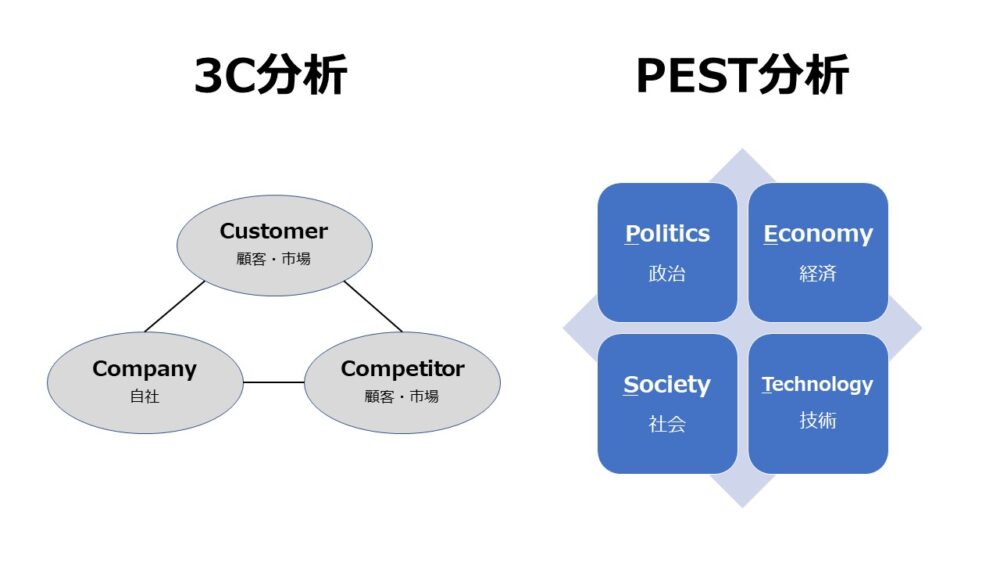 市場調査 インターネット検索のみでできる？デスクリサーチの方法 - GMOリサーチ&AI
