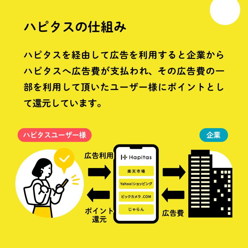 AI副業はスマホだけでOK！できることと安全に稼げるアプリを紹介！AI副業航路図