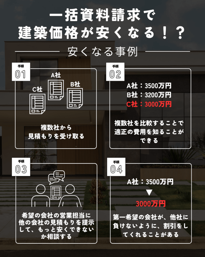 ミサワホーム 特徴と坪単価 価格