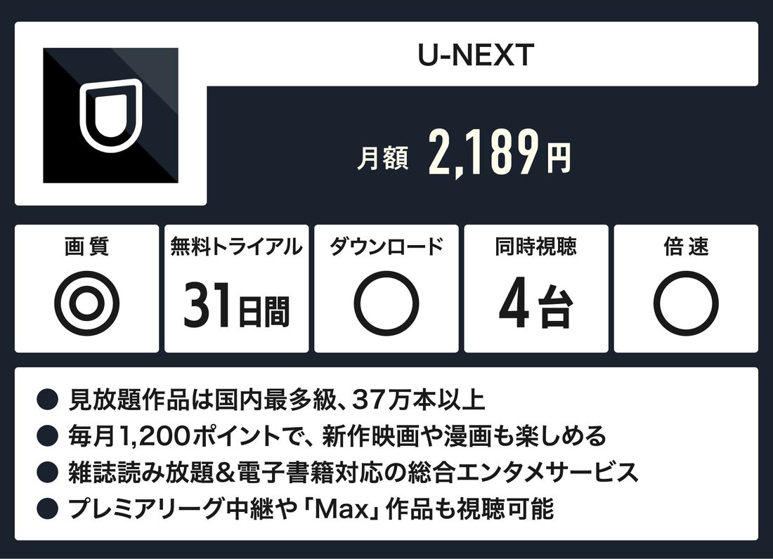 定額の音楽聴き放題つき動画配信サービス最強TOP２どっちがいい？株式会社AFREVI アフレビ