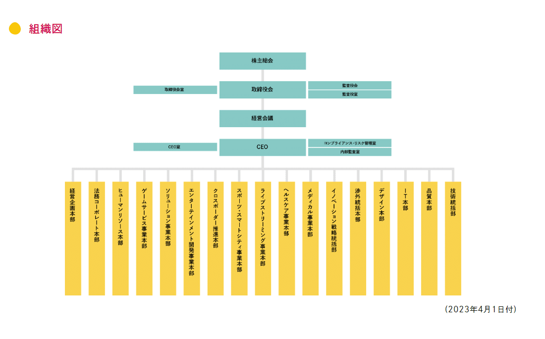 シナジー効果を生み出す多角化企業の成長戦略！効果的なグループ連携会議の設計と運営方法コラムヤマチユナイテッド 100VISION経営
