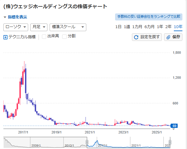 FXのウェッジとは？三角持ち合いやペナントとの違いや取引手法、注意点まで解説