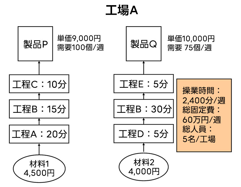 スループット会計 -ゴール・システム・コンサルティング株式会社