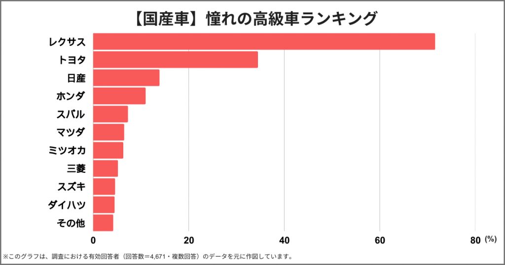 世界一高い車ランキング2022年決定版 歴代最高額は76億円Forbes JAPAN 公式サイト フォーブス ジャパン