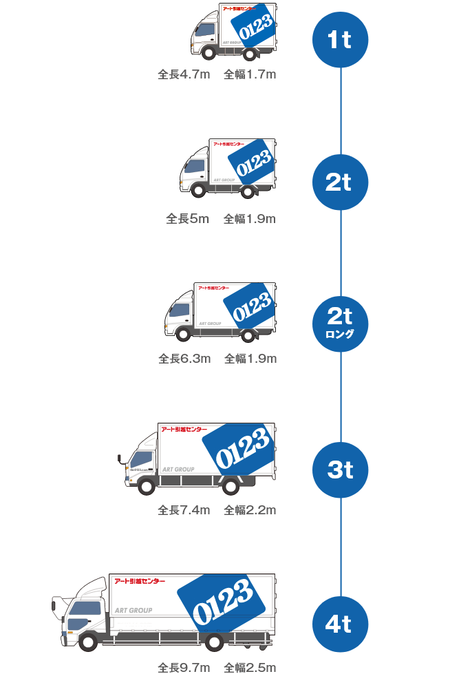 ２トントラックでの引越しなら、セルフ引越しサービス –無料見積 シゲタイーエックス 運送会社 スポット便・定期便・２トン＆軽貨物配送 東京都台東区