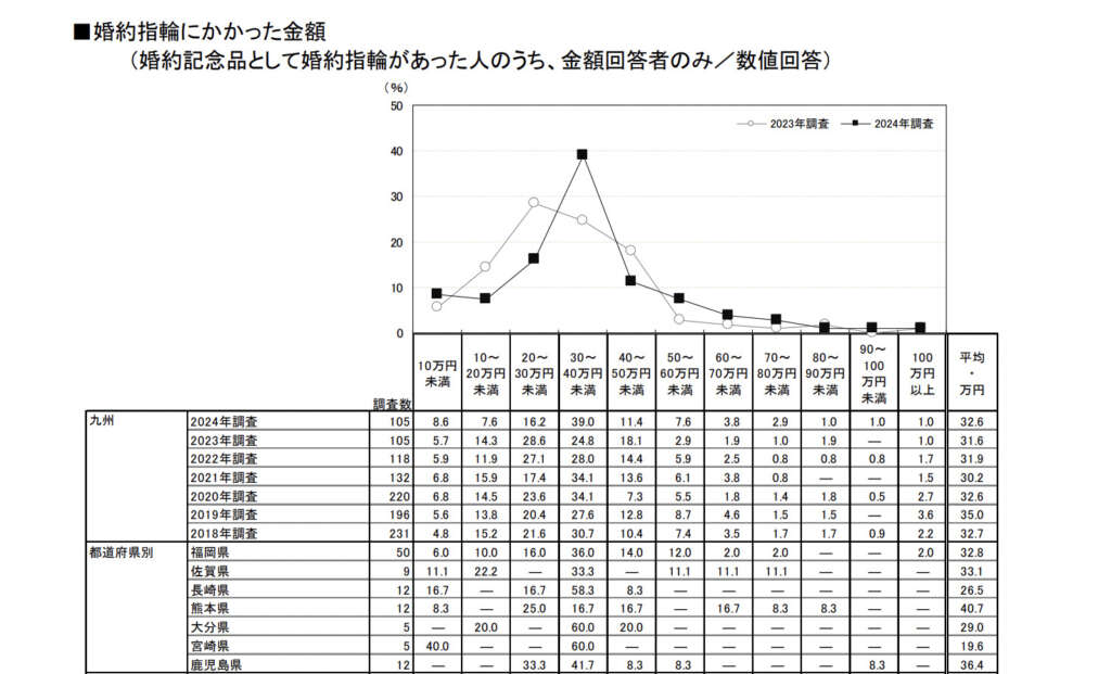 沖縄の伝統！結婚指輪に想いが込められたミンサーリングを身に着けませんか