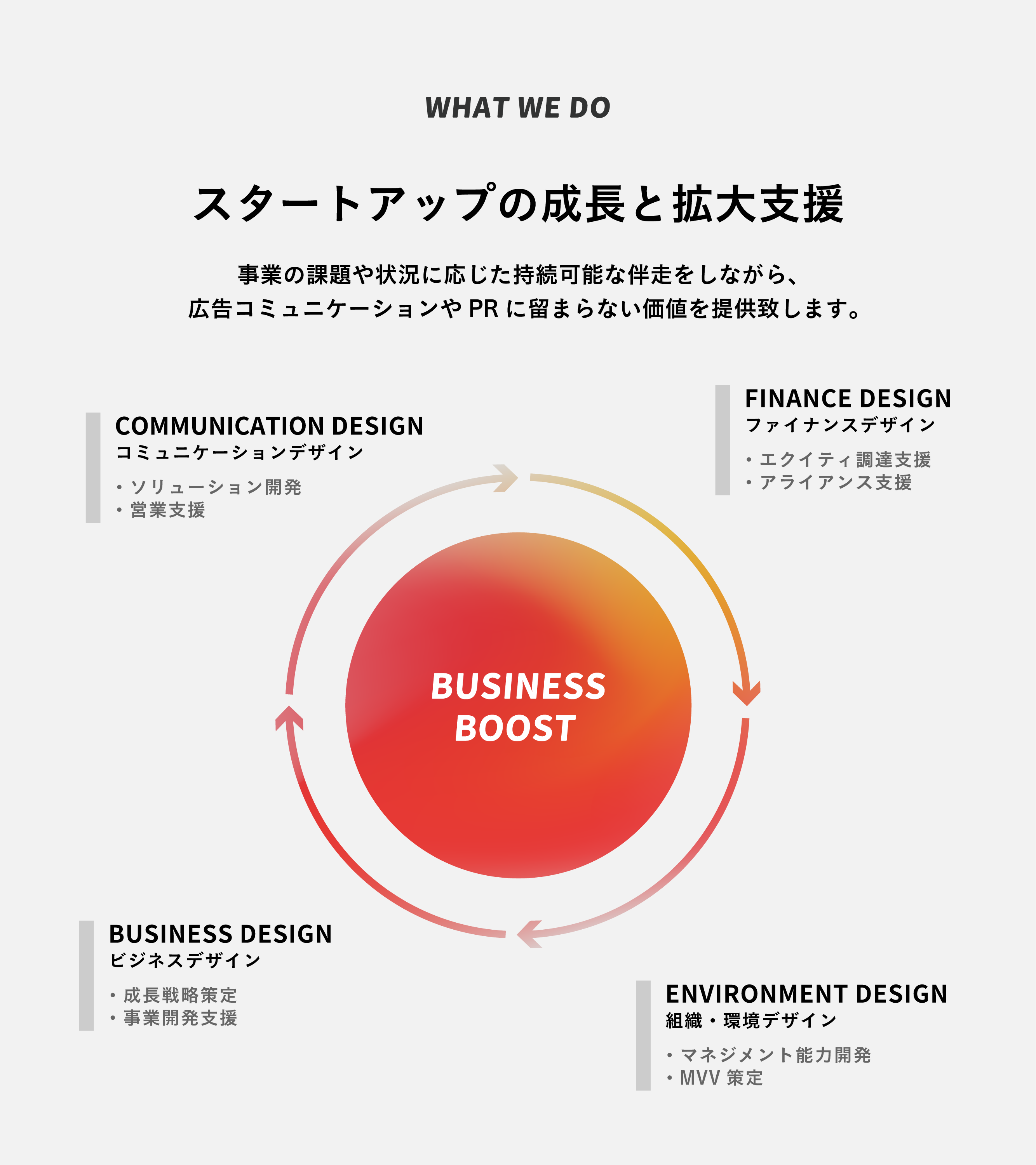 アレンジ」の意味とビジネスでの使い方！類語や英語表現も紹介TRANS.Biz