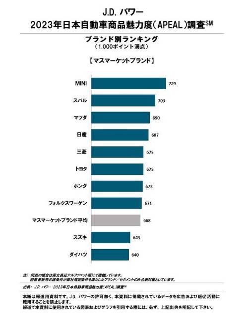 高級車とは？プレミアムSUVから高級スポーツカーまで、日本と世界の高級車メーカーを紹介
