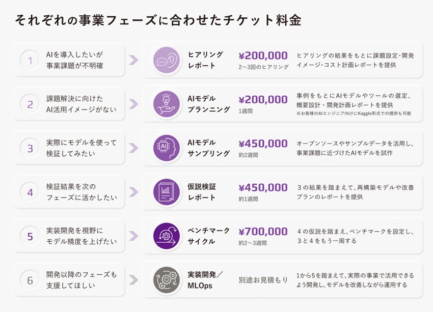 株式会社TAS会員企業石川工業高等専門学校 技術振興交流会
