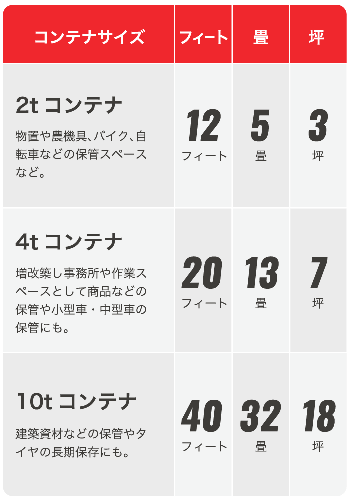 耐用20年 コンテナ事務所 プレハブ工法 25畳 ユニットハウス 手前幅10ｍ×