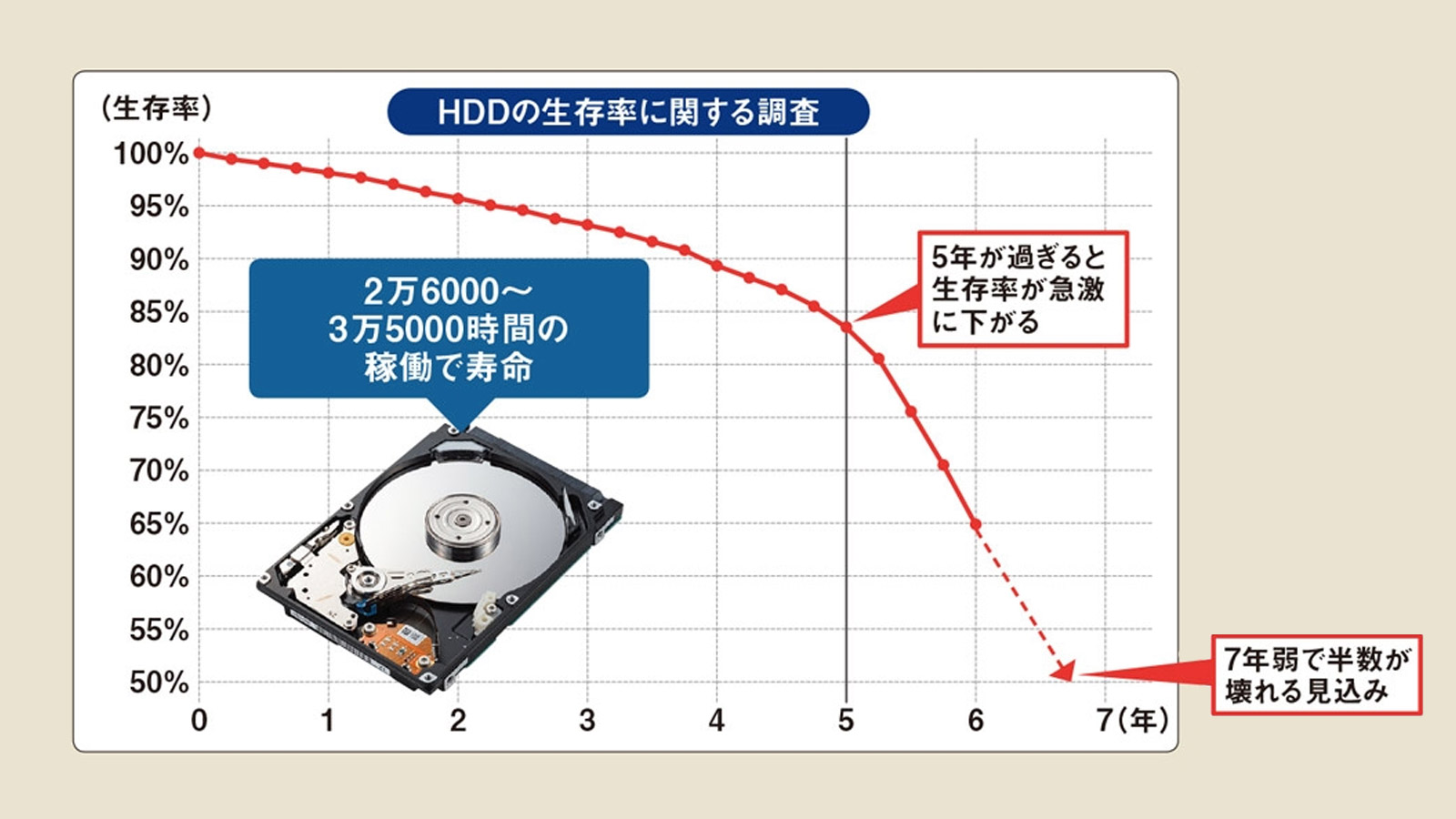 職場のあんぜんサイト：バスタブ曲線 故障率曲線安全衛生キーワード