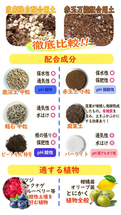 観葉植物の土赤玉土＋鹿沼土＋軽石の無機質用土 20L単