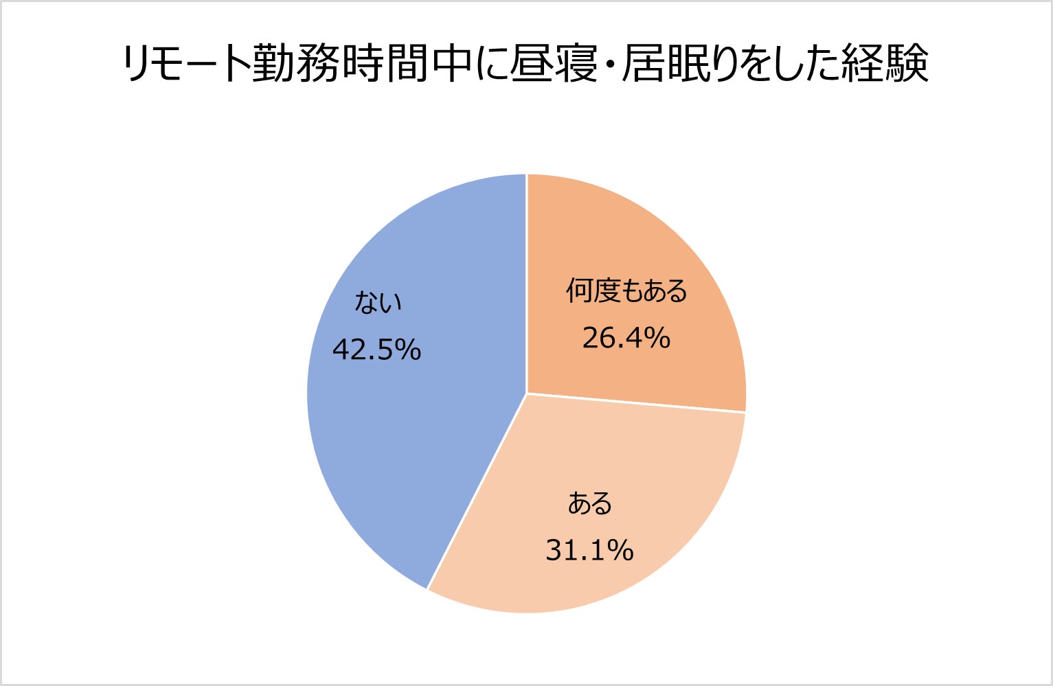 仕事中に強い眠気が起こる原因って？在宅勤務ならではの対策、便利アイテムを紹介