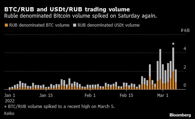 ラガルドＥＣＢ総裁、コアインフレ率は依然「際立って高過ぎる」 - Bloomberg