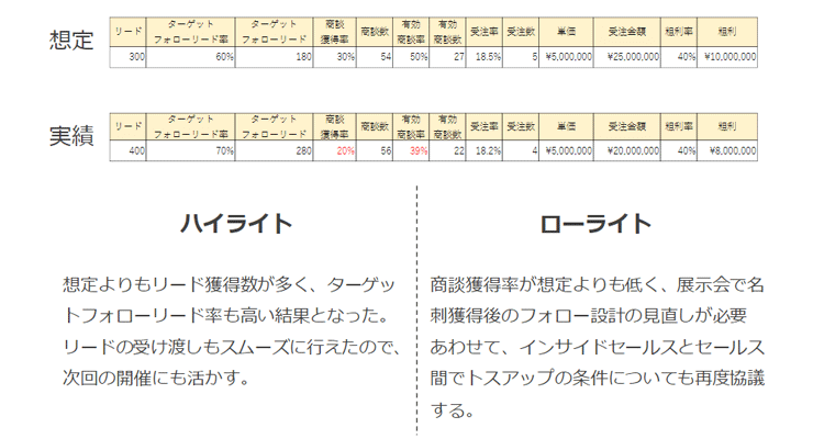 BtoBマーケティングプランの作り方徹底解説編：コニカミノルタのリアルなBtoBマーケ実践ストーリー5コニカミノルタ