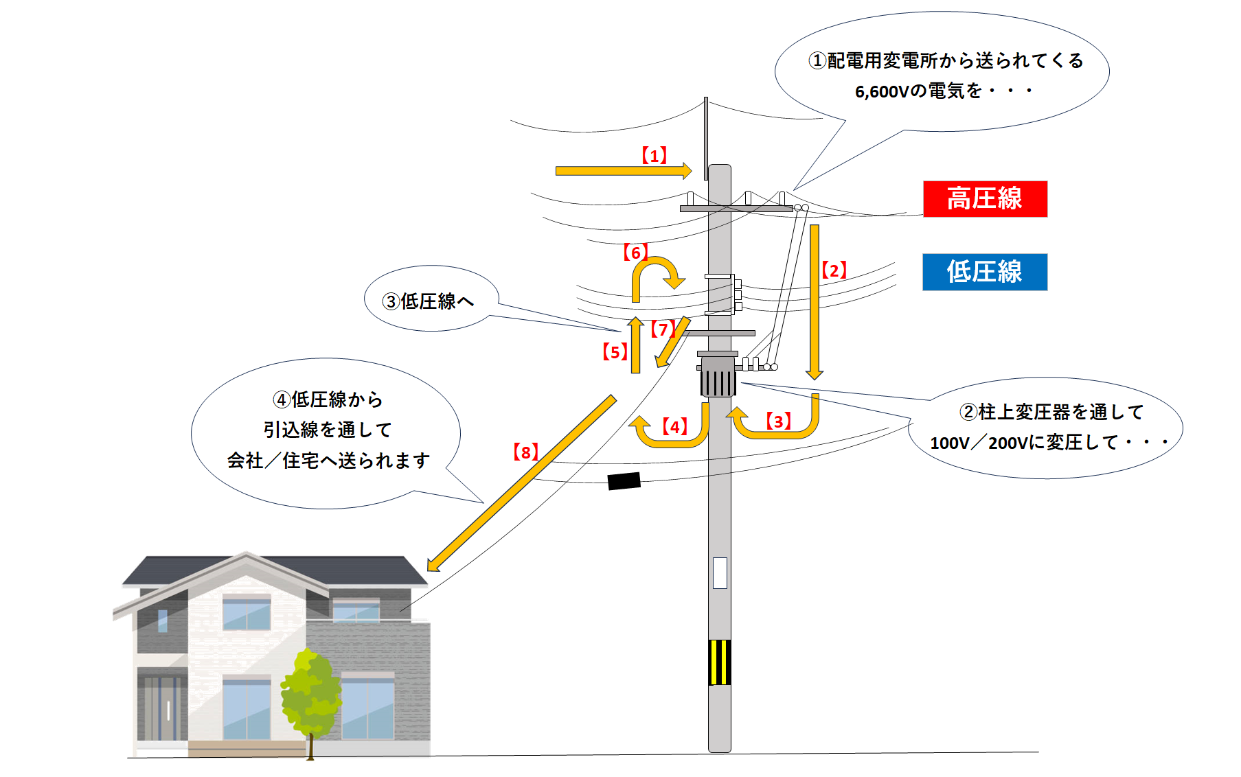 電気工事の種類を知ろう！種類別に工事内容を紹介 電気設備CAD 電匠NX