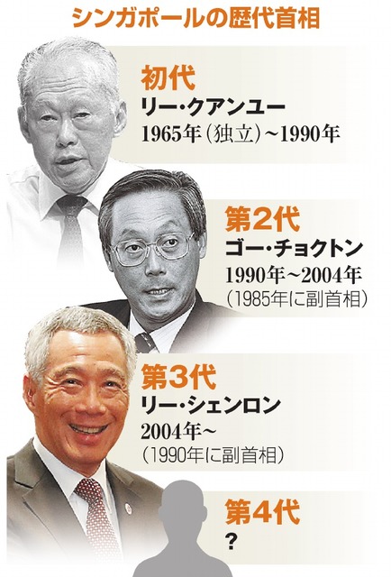 リー・シェンロン首相、ローレンス・ウォン副首相、人民行動党 PAPメイド・イン・ジャパンの海外販路開拓支援ならKAMO CONSULTANCY