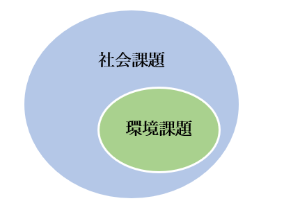プレスティージ・ソサエティとは？ — FarmVille 3ヘルプセンタ