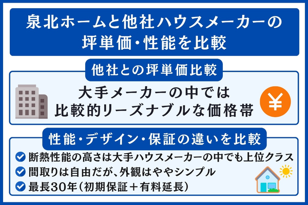 泉北ホーム 評判①「坪単価」 - 高気密・高断熱・長持ち・ローコストな家の施主ブログwith泉北ホーム
