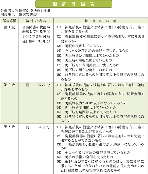 労働者災害補償保険法 「スライド制の適用時期」 - U-CAN社労士講座 ASSIST オンライン