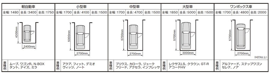 駐車場の大きさってどれくらいがいいの？台数別に目安を解説しますミモザガーデン