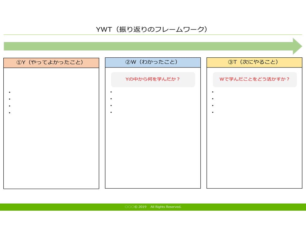 例とサンプル付きのアジャイル レトロスペクティブ テンプレートのトップ 5