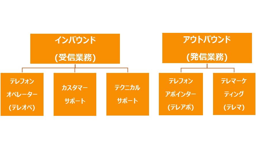 テレフォンオペレーターのお仕事とは？業務内容や身につくスキル、どんな資格や経験がいかせるの？ パコラ職種図鑑-公式 福岡の求人広告は株式会社パコラ
